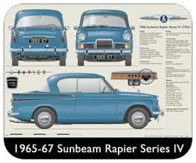 Sunbeam Rapier Series IV 1965-67 Place Mat, Small